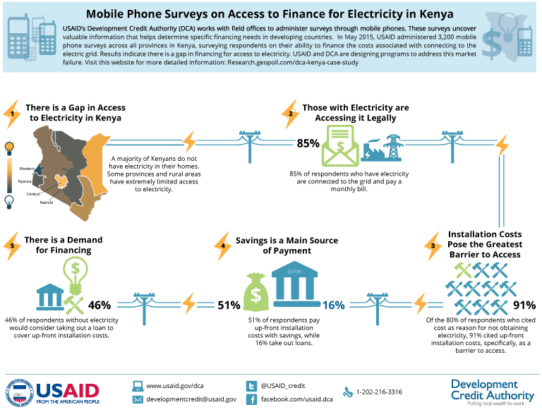 Electricity Rebate Kenya